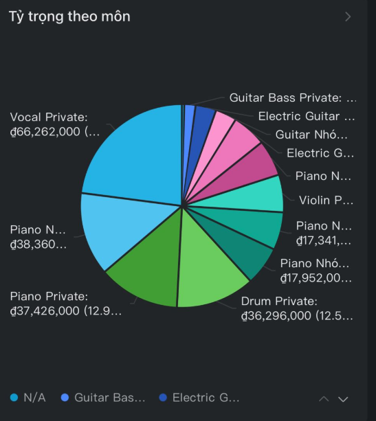 Revenue share by instrument class
